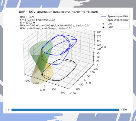 Инновации молодежной науки 2026